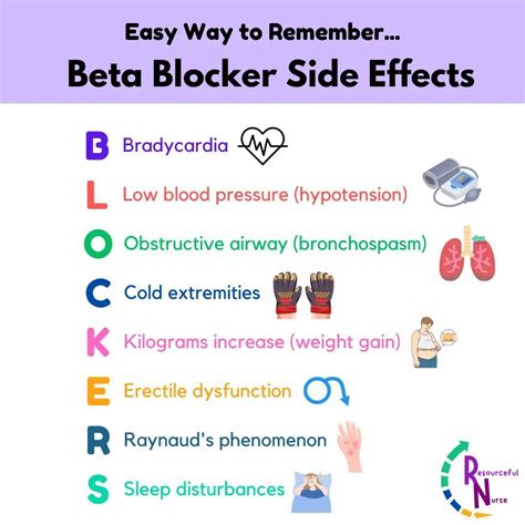 beta blocker side effects|Nebivolol Side Effects: Common, Severe, Long Term .